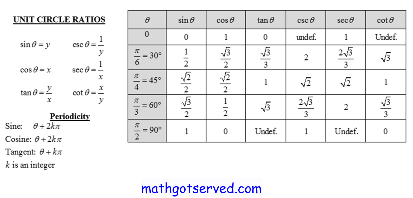 Functions: Transformations Operations and Inverses
